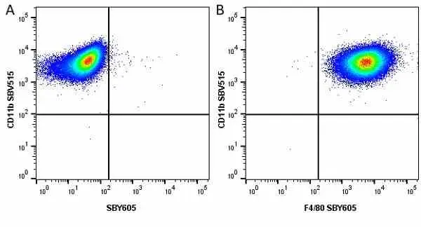 Anti Mouse CD11b Antibody, clone 5C6 gallery image 78