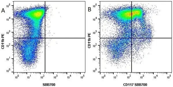 Anti Mouse CD11b Antibody, clone M1/70.15 gallery image 18