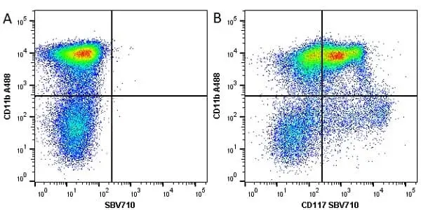 Anti Mouse CD11b Antibody, clone M1/70.15 gallery image 30