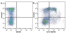 Anti Mouse CD11b Antibody, clone M1/70.15 gallery image 32