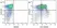 Anti Mouse CD11b Antibody, clone M1/70.15 thumbnail image 38