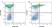 Anti Mouse CD13 Antibody, clone R3-63 thumbnail image 3