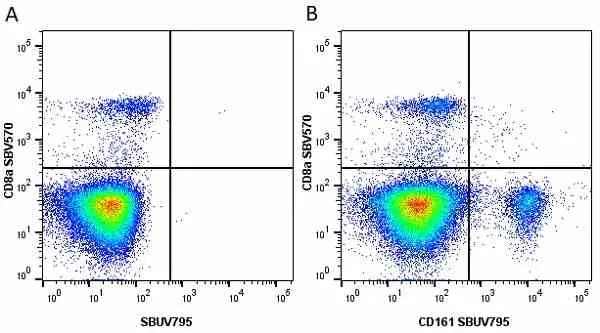 Anti Mouse CD161 / NK1.1 Antibody, clone PK136 gallery image 17