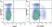 Anti Mouse CD161 / NK1.1 Antibody, clone PK136 thumbnail image 32