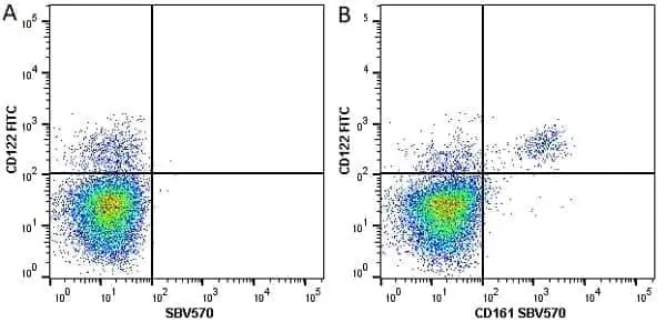 Anti Mouse CD161 / NK1.1 Antibody, clone PK136 gallery image 9