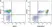 Anti Mouse CD19 Antibody, clone 6D5 thumbnail image 65