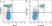 Anti Mouse CD19 Antibody, clone 6D5 thumbnail image 73