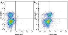 Anti Mouse CD197 Antibody, clone 4B12 gallery image 1