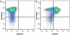 Anti Mouse CD199 Antibody, clone 9B1 gallery image 1