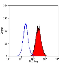 Anti Mouse CD200R Antibody, clone OX-110 gallery image 1