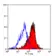 Anti Mouse CD200R Antibody, clone OX-110 thumbnail image 4