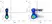 Anti Mouse CD25 Antibody, clone PC61.5.3 thumbnail image 1
