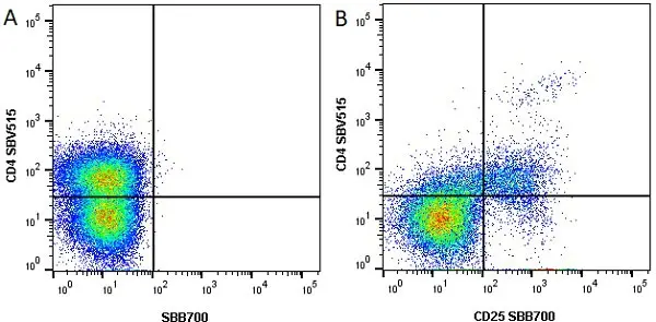 Anti Mouse CD25 Antibody, clone PC61.5.3 gallery image 6