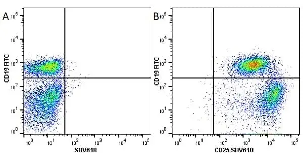 Anti Mouse CD25 Antibody, clone PC61.5.3 gallery image 8
