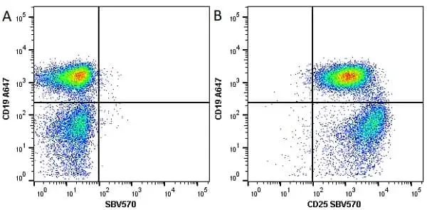 Anti Mouse CD25 Antibody, clone PC61.5.3 gallery image 9