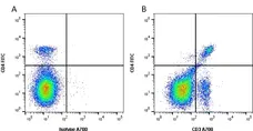 Anti Mouse CD3 Antibody, clone KT3 gallery image 1