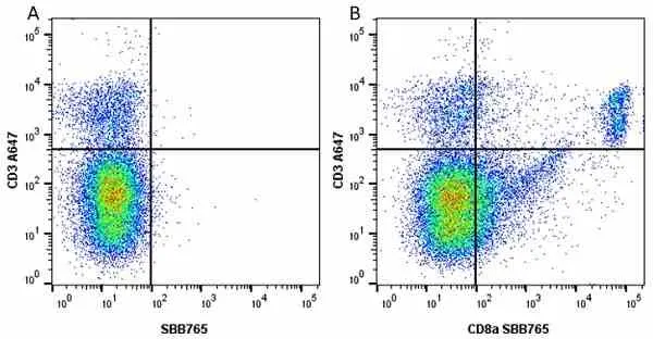 Anti Mouse CD3 Antibody, clone KT3 gallery image 104