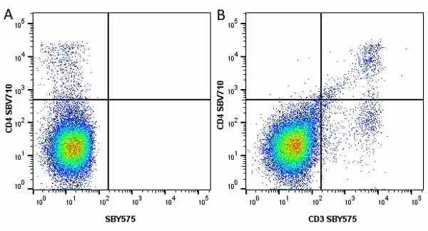 Anti Mouse CD3 Antibody, clone KT3 gallery image 111