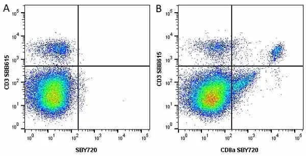 Anti Mouse CD3 Antibody, clone KT3 gallery image 115