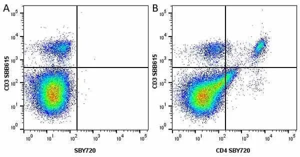 Anti Mouse CD3 Antibody, clone KT3 gallery image 116