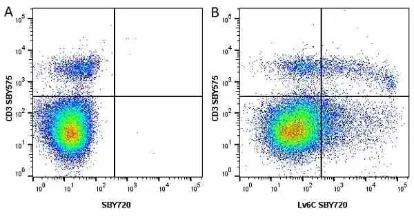 Anti Mouse CD3 Antibody, clone KT3 gallery image 117