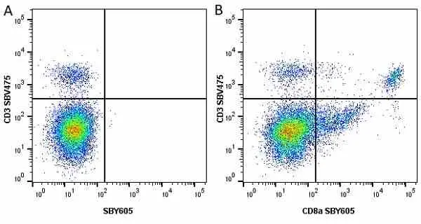 Anti Mouse CD3 Antibody, clone KT3 gallery image 119