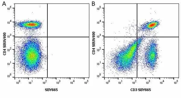 Anti Mouse CD3 Antibody, clone KT3 gallery image 123