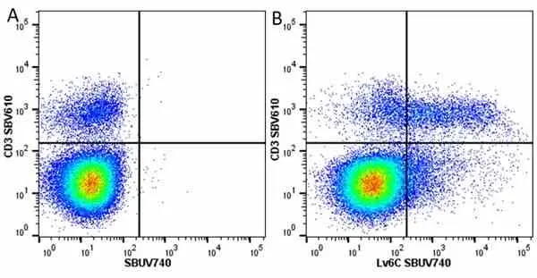 Anti Mouse CD3 Antibody, clone KT3 gallery image 142