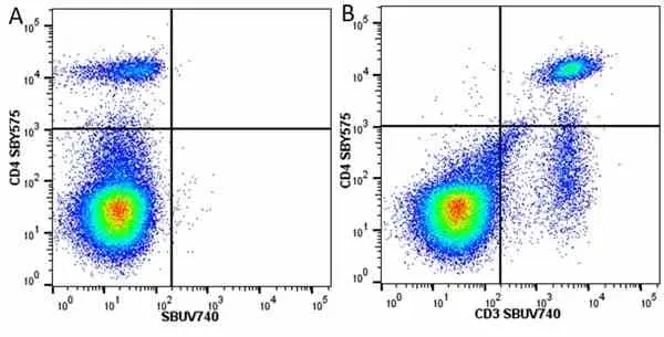 Anti Mouse CD3 Antibody, clone KT3 gallery image 143