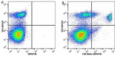 Anti Mouse CD3 Antibody, clone KT3 gallery image 144