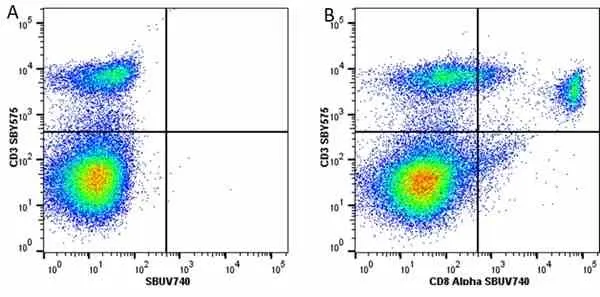 Anti Mouse CD3 Antibody, clone KT3 gallery image 144