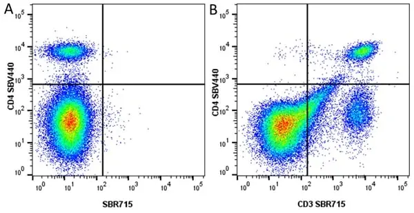 Anti Mouse CD3 Antibody, clone KT3 gallery image 145