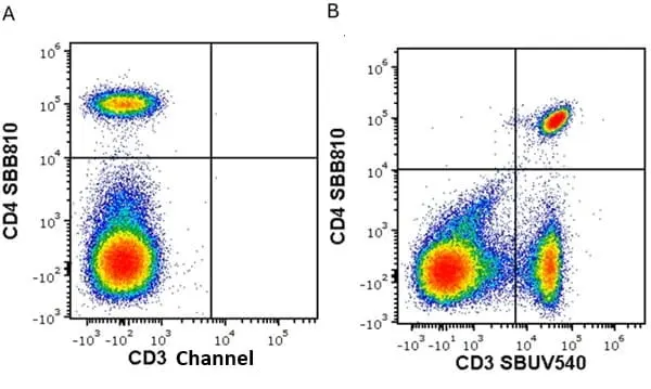 Anti Mouse CD3 Antibody, clone KT3 gallery image 153