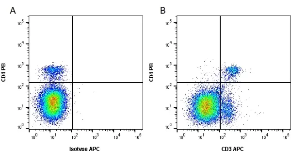 Anti Mouse CD3 Antibody, clone KT3 gallery image 2