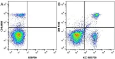 Anti Mouse CD3 Antibody, clone KT3 gallery image 26