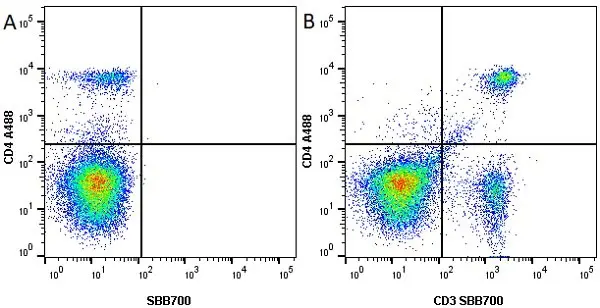 Anti Mouse CD3 Antibody, clone KT3 gallery image 26