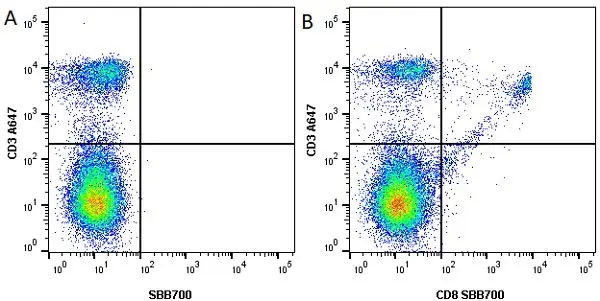 Anti Mouse CD3 Antibody, clone KT3 gallery image 27