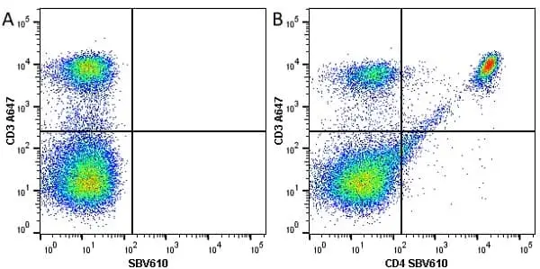Anti Mouse CD3 Antibody, clone KT3 gallery image 43
