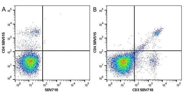 Anti Mouse CD3 Antibody, clone KT3 gallery image 49