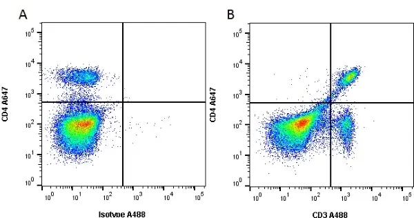 Anti Mouse CD3 Antibody, clone KT3 gallery image 5