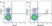 Anti Mouse CD3 Antibody, clone KT3 thumbnail image 50