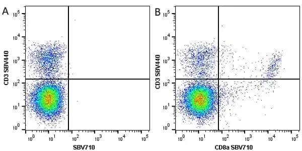 Anti Mouse CD3 Antibody, clone KT3 gallery image 50