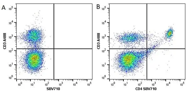 Anti Mouse CD3 Antibody, clone KT3 gallery image 51