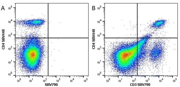 Anti Mouse CD3 Antibody, clone KT3 gallery image 53