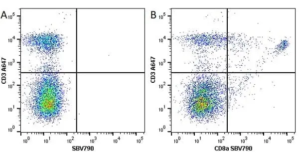 Anti Mouse CD3 Antibody, clone KT3 gallery image 55