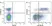 Anti Mouse CD3 Antibody, clone KT3 thumbnail image 56