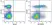Anti Mouse CD3 Antibody, clone KT3 thumbnail image 62