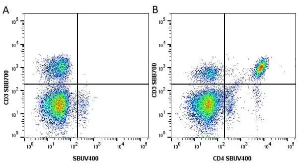 Anti Mouse CD3 Antibody, clone KT3 gallery image 64