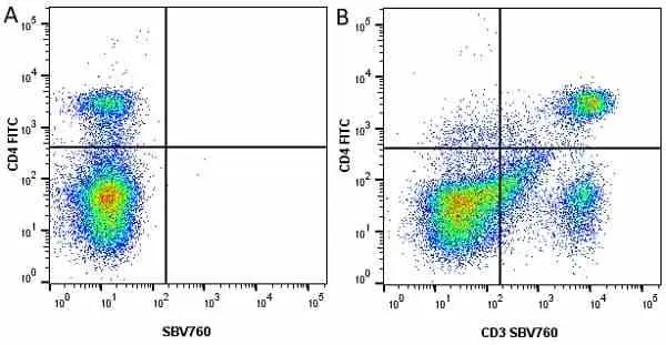 Anti Mouse CD3 Antibody, clone KT3 gallery image 66