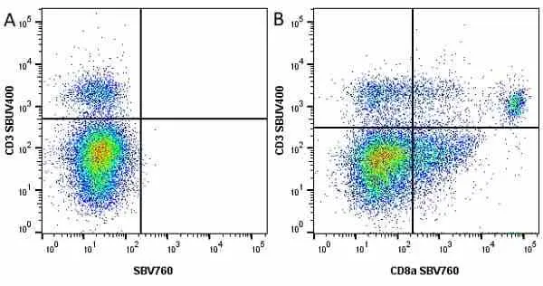 Anti Mouse CD3 Antibody, clone KT3 gallery image 68